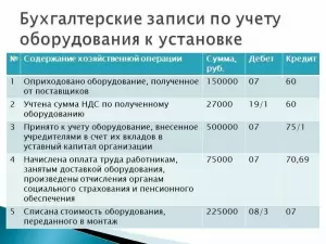 Фотография Бухгалтерия в порядке 2